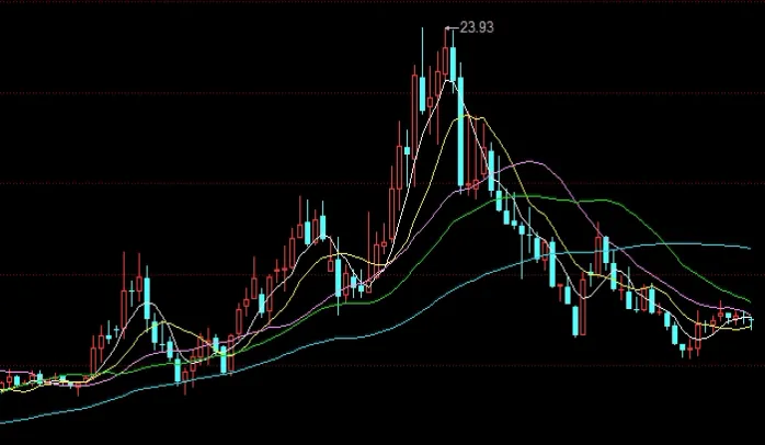 铝锭期货价格走势图(铝锭期货价格走势图表)