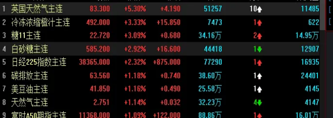 上证综合指数收盘(上证综合指数收盘价格是什么)