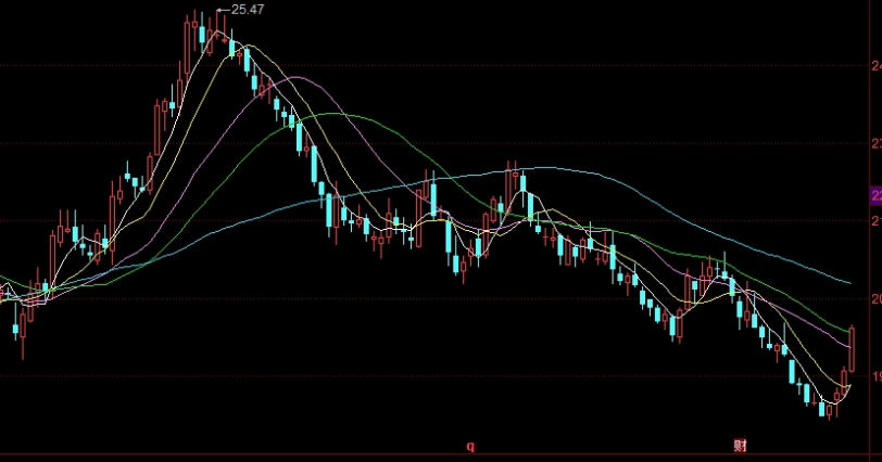 燃油主力期货2110（燃油期货2201）_https://www.hougads.com_恒指期货_第1张
