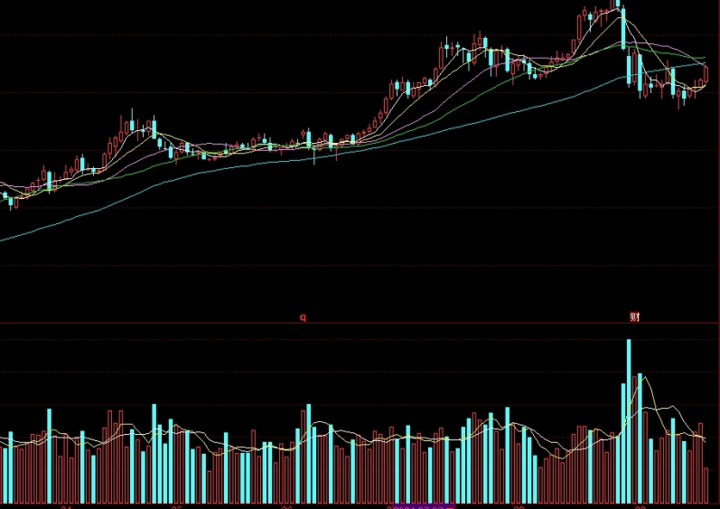 石油期货和期权(石油期权上市时间调整)_https://www.hougads.com_恒指期货_第1张