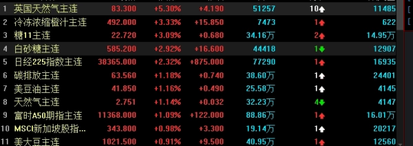 期货交易怎样选交易品种(期货初学者交易什么品种)_https://www.hougads.com_恒指期货_第1张