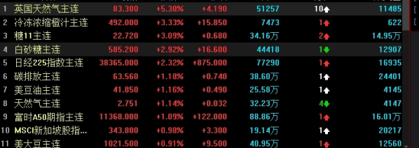 一年了属于什么期货(甲醇期货属于什么期货)_https://www.hougads.com_恒指直播室_第1张