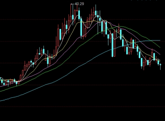 期货开仓和结盘区别大吗（期货内盘是做多还是做空）_https://www.hougads.com_恒指期货_第1张
